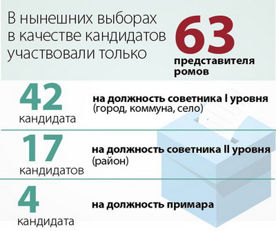 АПИ 15 ноября