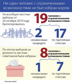 АПИ инфографика 22 ноября