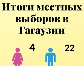 Итоги местных выборов
