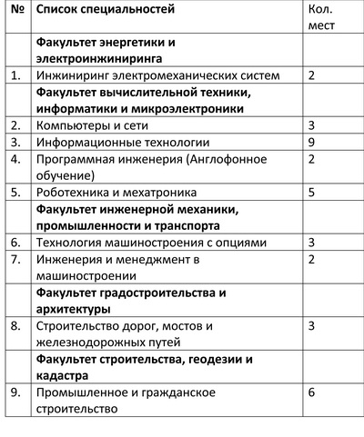 Список специальностей